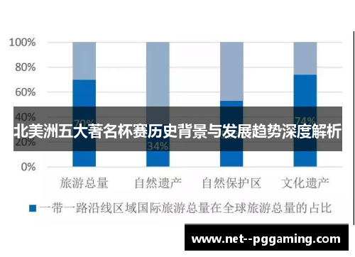 北美洲五大著名杯赛历史背景与发展趋势深度解析