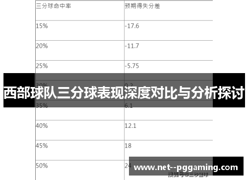 西部球队三分球表现深度对比与分析探讨 西部球队三分球表现深度对比与分析探讨