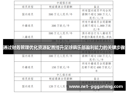 通过财务管理优化资源配置提升足球俱乐部盈利能力的关键步骤