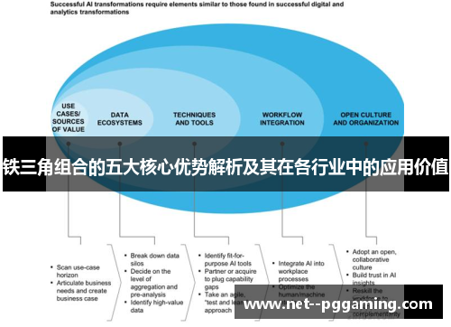 铁三角组合的五大核心优势解析及其在各行业中的应用价值