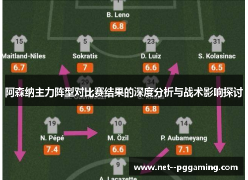 阿森纳主力阵型对比赛结果的深度分析与战术影响探讨 阿森纳主力阵型对比赛结果的深度分析与战术影响探讨