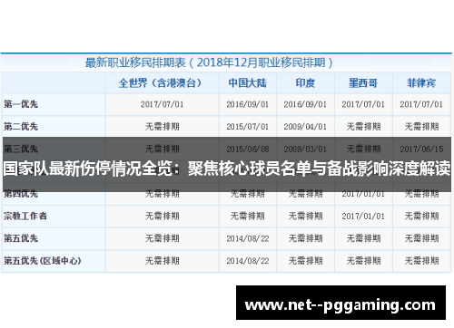 国家队最新伤停情况全览:聚焦核心球员名单与备战影响深度解读 国家队最新伤停情况全览:聚焦核心球员名单与备战影响深度解读