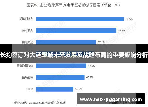 长约签订对大连鲲城未来发展及战略布局的重要影响分析 长约签订对大连鲲城未来发展及战略布局的重要影响分析